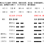 六爻占卜案例明天会不会加班？