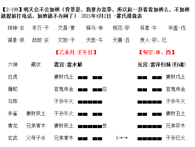 六爻占卜案例明天会不会加班？