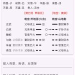 六爻实战卦例之群友问母亲寿命？