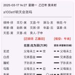 明天基金会不会涨？指日而占旬空到底有没有作用？