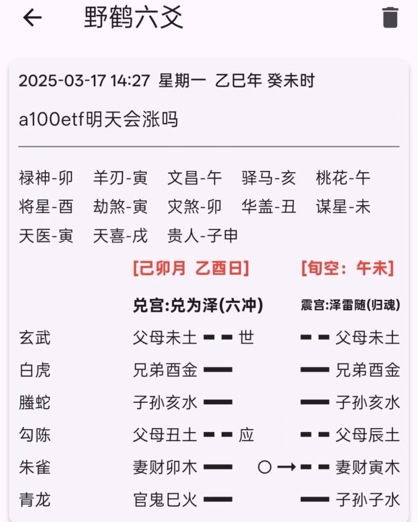 明天基金会不会涨？指日而占旬空到底有没有作用？