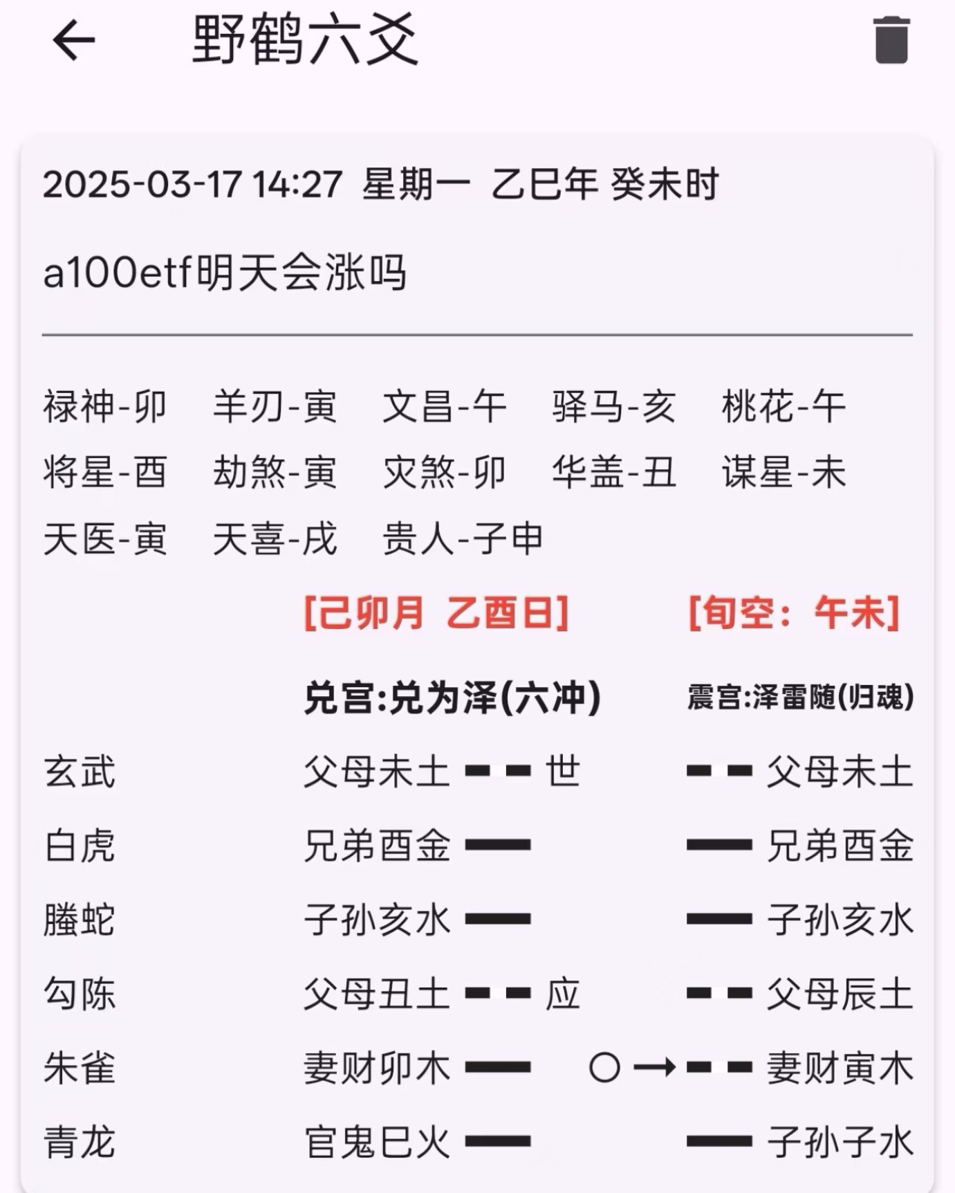 明天基金会不会涨？指日而占旬空到底有没有作用？