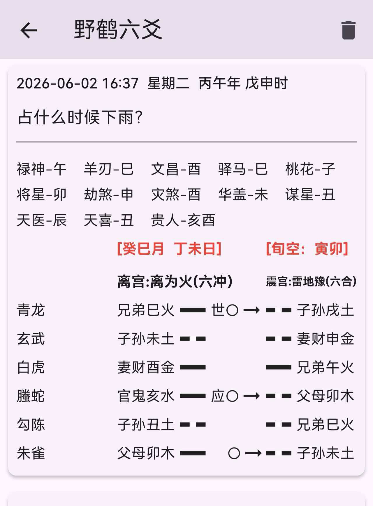 六爻自占什么时候下雨？