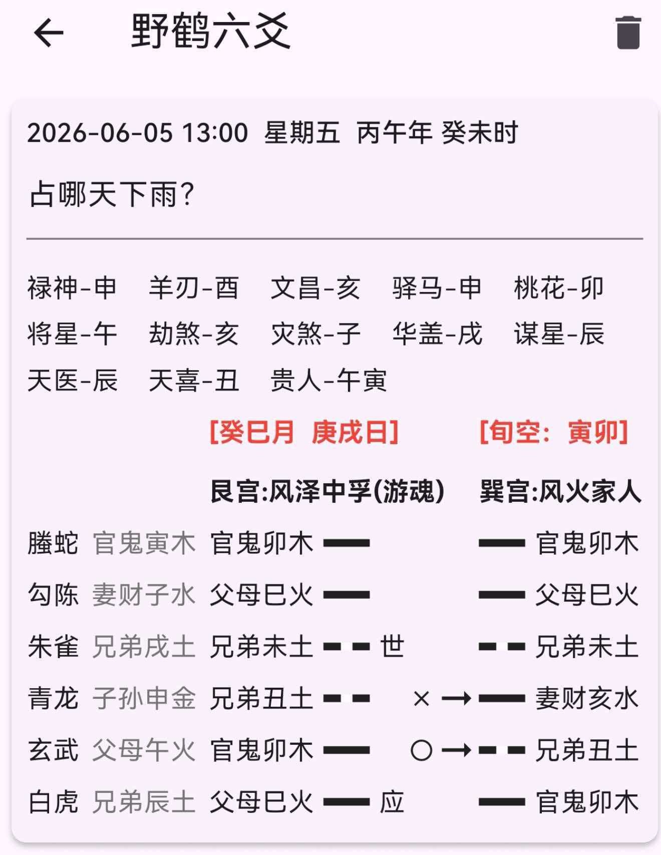六爻占什么时候下雨？第二篇