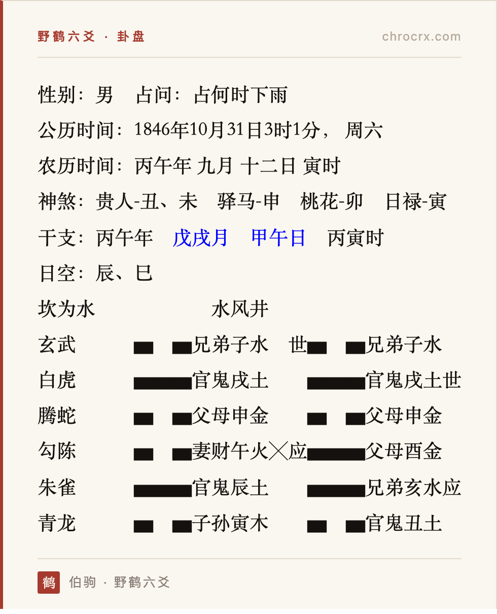 论《增删卜易》天时章第三节插图 卦盘:坎为水 变 水风井