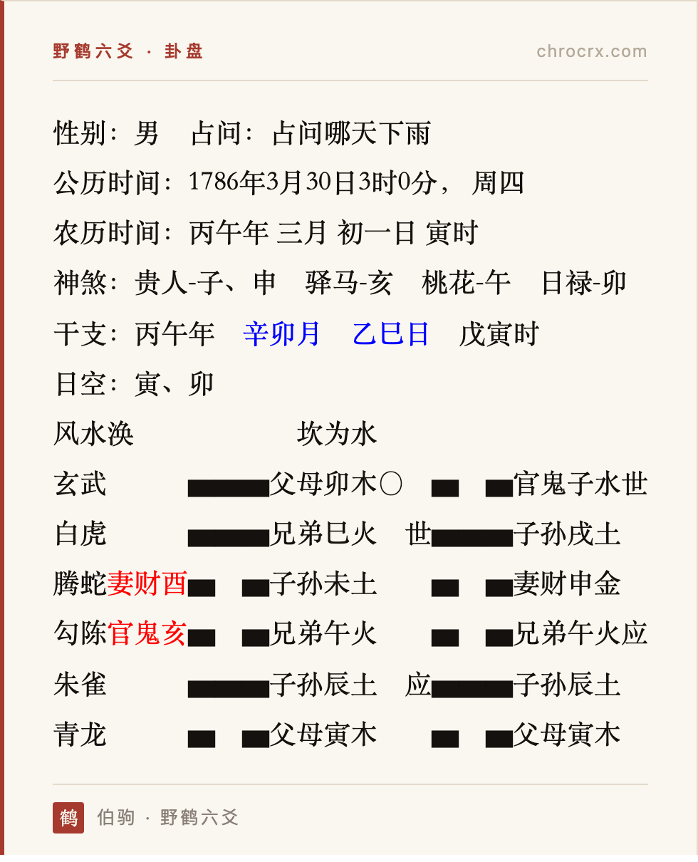 论《增删卜易》天时章第三节插图2 卦盘:风水涣 变 坎为水