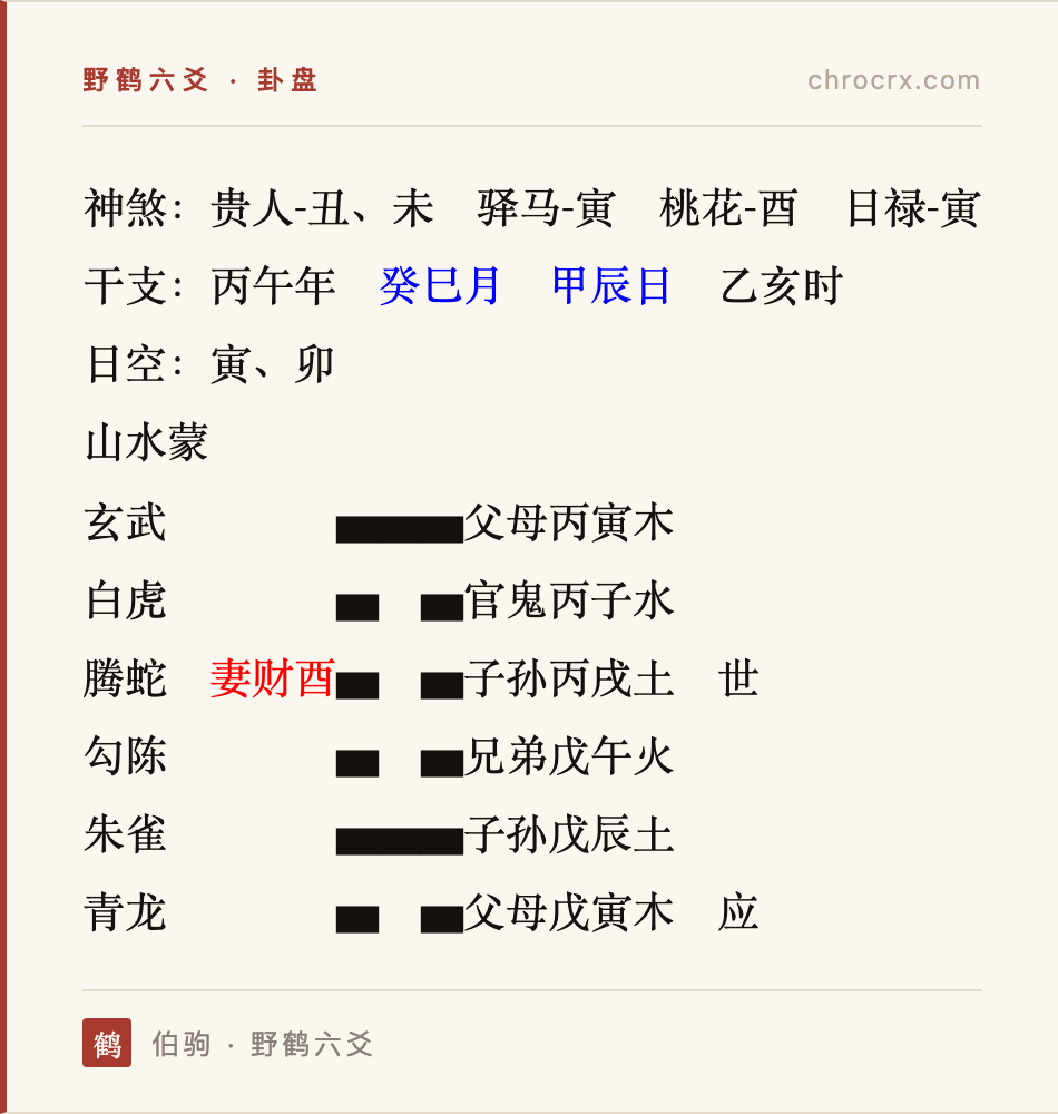 六爻占卜这次事业编能上岸吗?插图 卦盘:山水蒙
