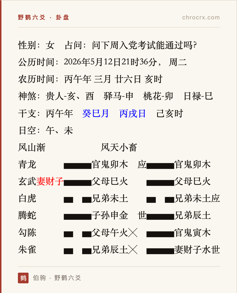 卦盘：风山渐 变 风天小畜