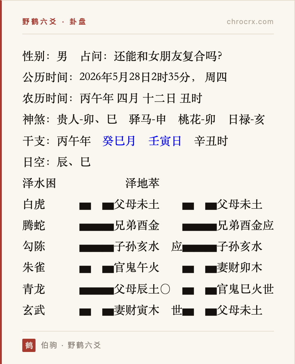 六爻案例男生问还能复合吗?插图1 卦盘:泽水困 变 泽地萃