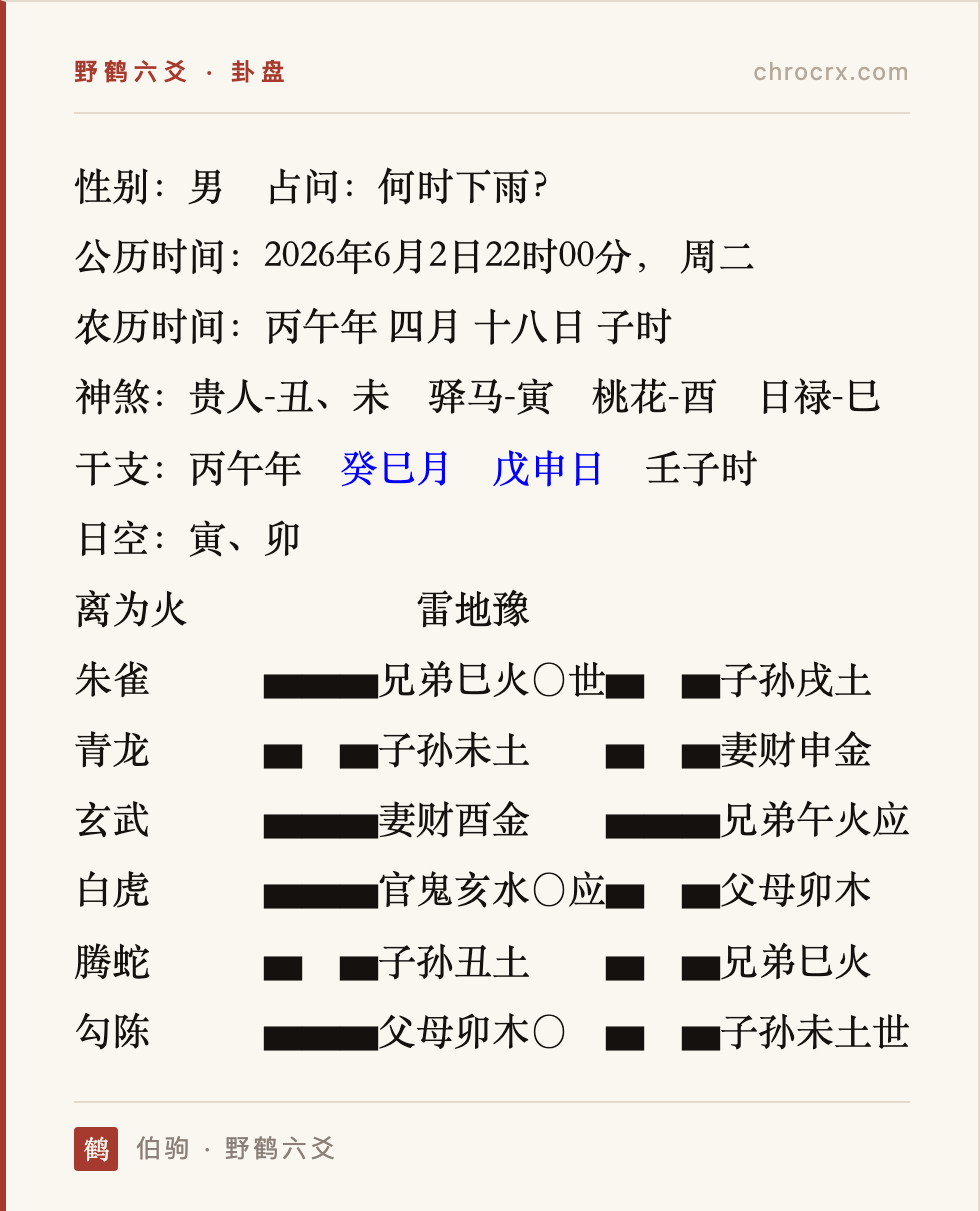 卦盘：离为火 变 雷地豫