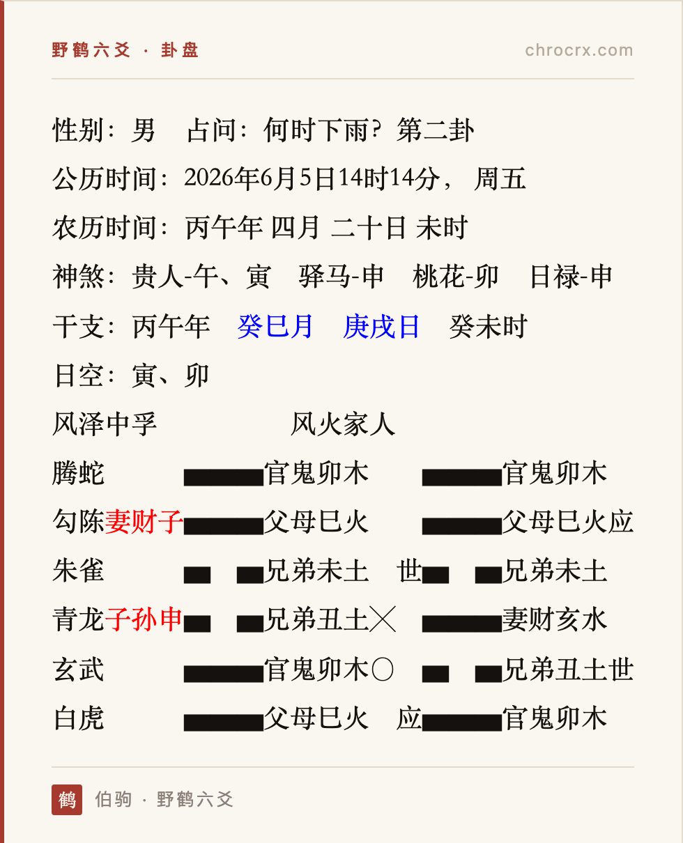 六爻占什么时候下雨?第二篇插图 卦盘:风泽中孚 变 风火家人