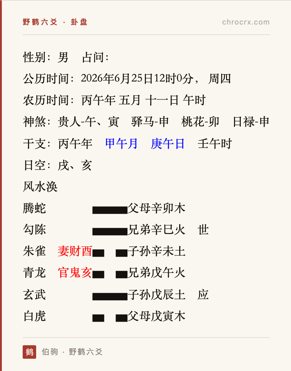 六爻占卜孩子能上某某学校吗?插图 卦盘:风水涣