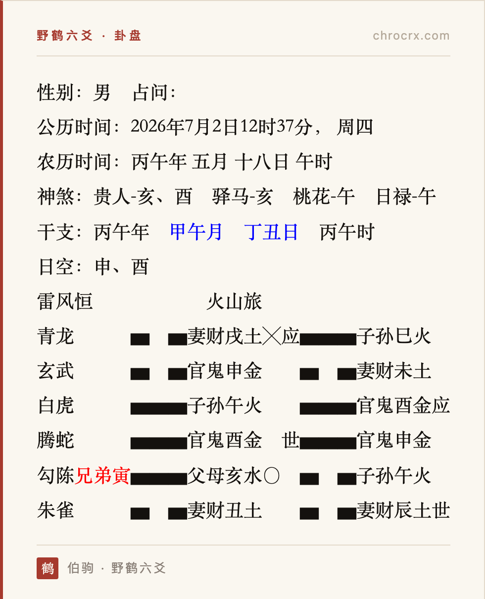 卦盘：雷风恒 变 火山旅