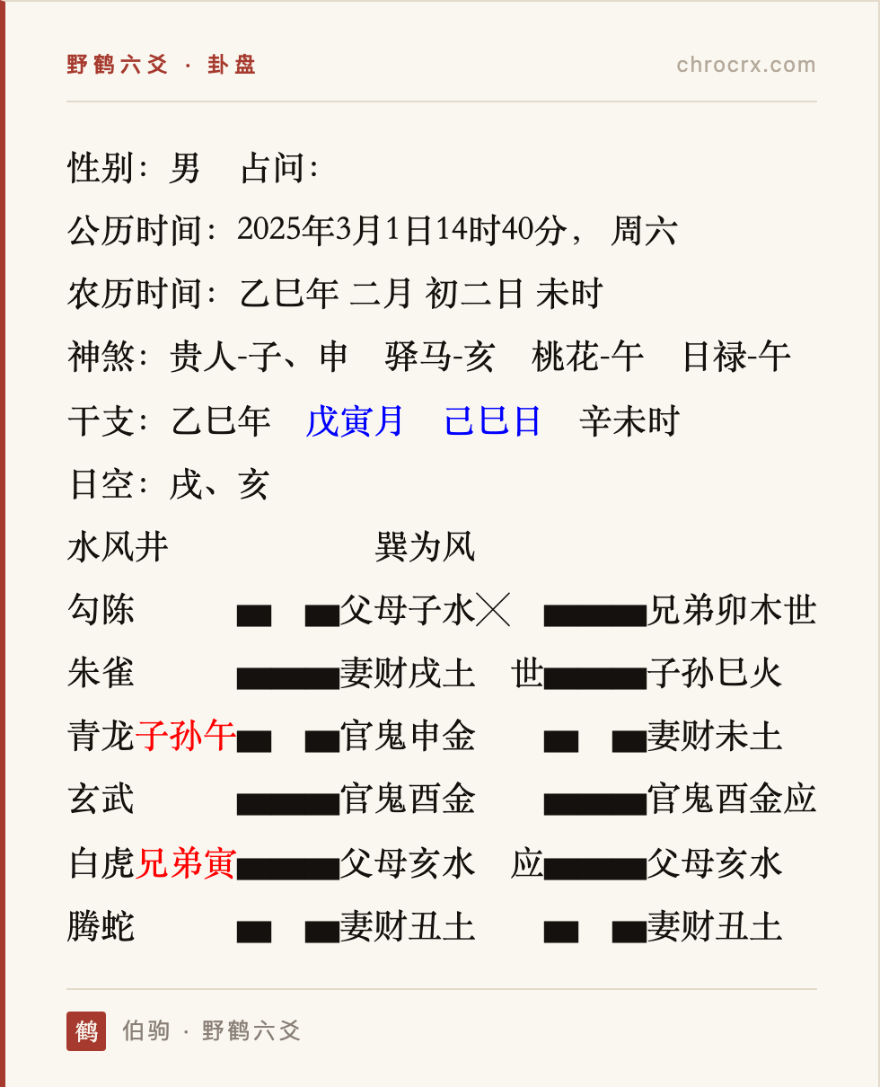 卦盘：水风井 变 巽为风