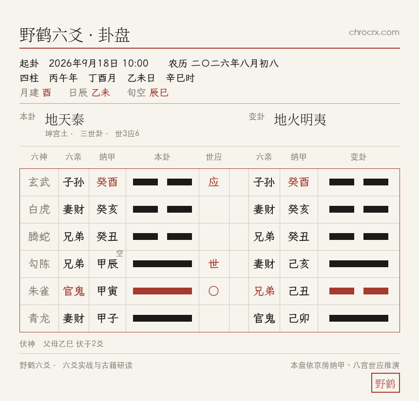 地天泰变地火明夷卦盘 · 2026-9-18