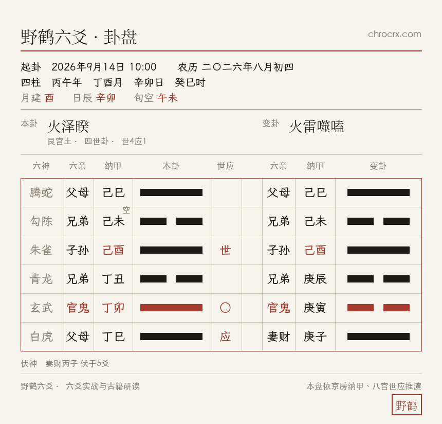 火泽睽变火雷噬嗑卦盘 · 2026-9-14