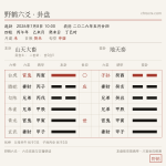 六爻占工作:卦主在未月找到满意工作 且起卦当日即成缩略图 山天大畜变地天泰卦盘 · 2026-7-8