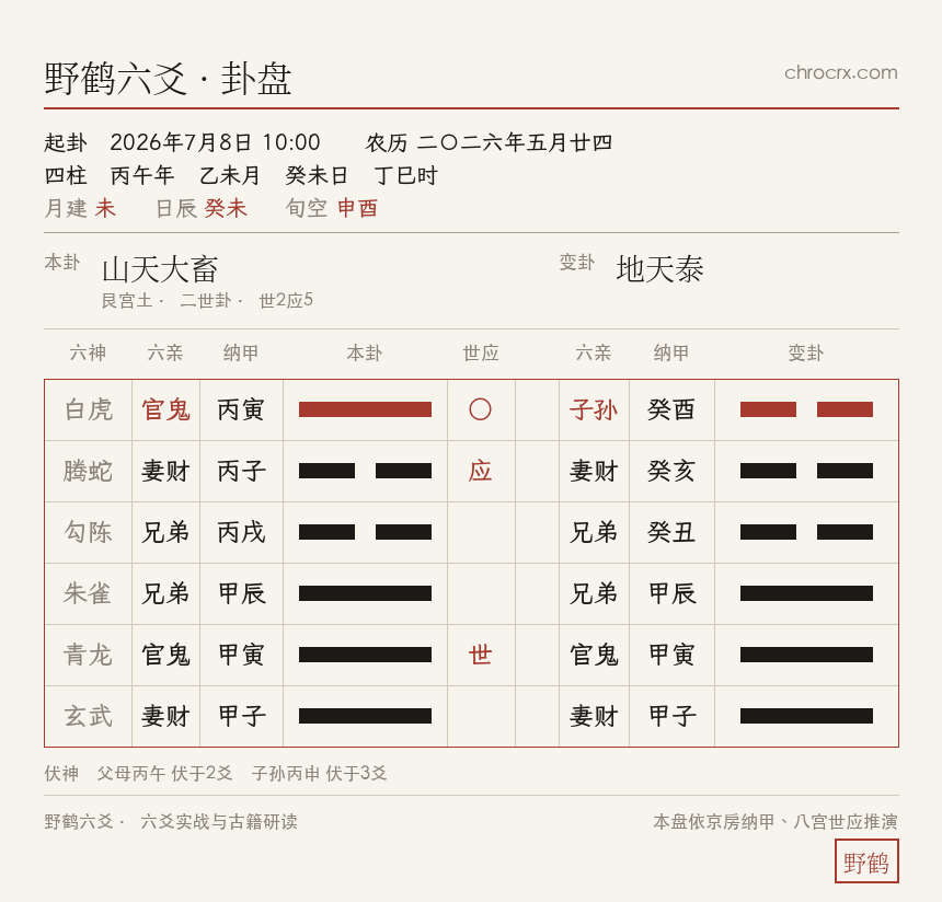 山天大畜变地天泰卦盘 · 2026-7-8