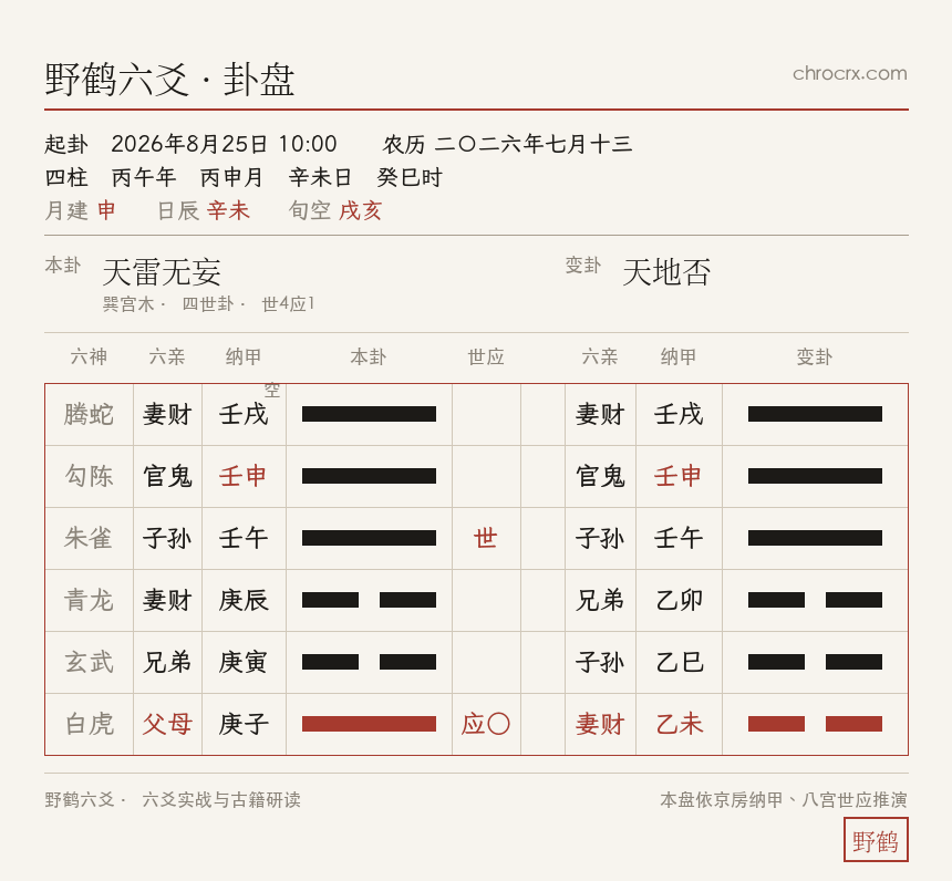 天雷无妄变天地否卦盘 · 2026-8-25