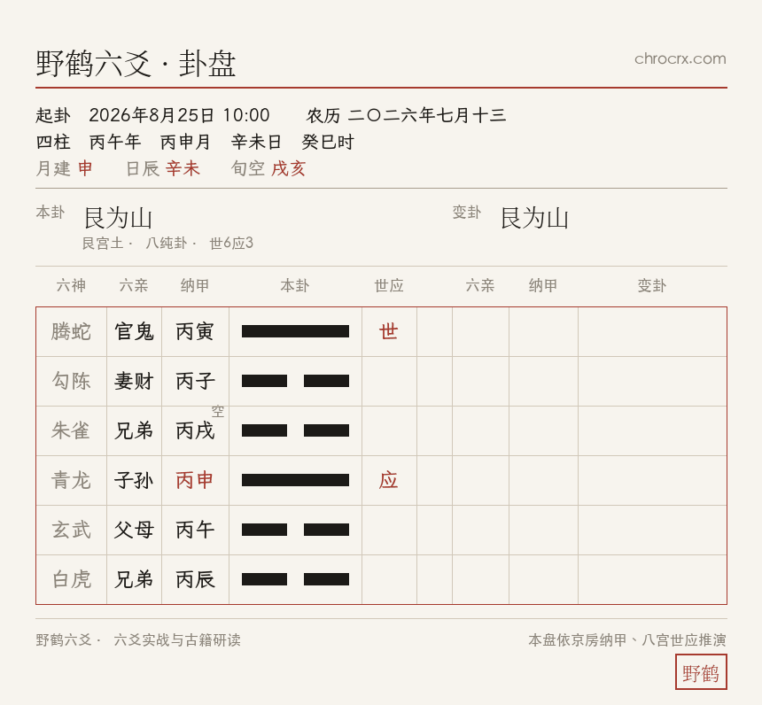 艮为山卦盘 · 2026-8-25