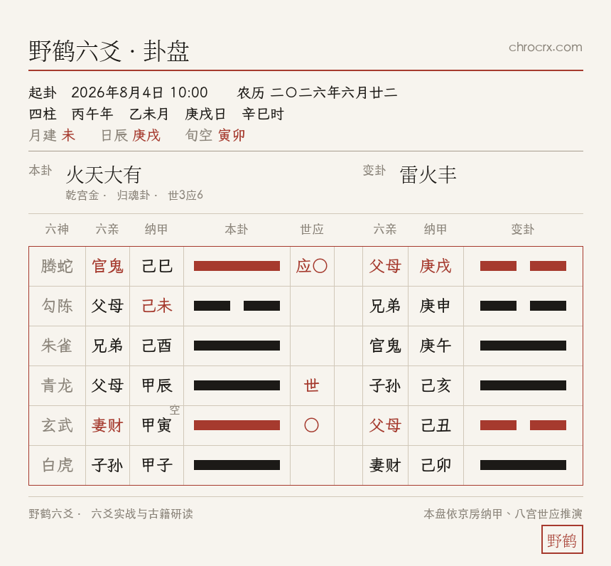 火天大有变雷火丰卦盘 · 2026-8-4