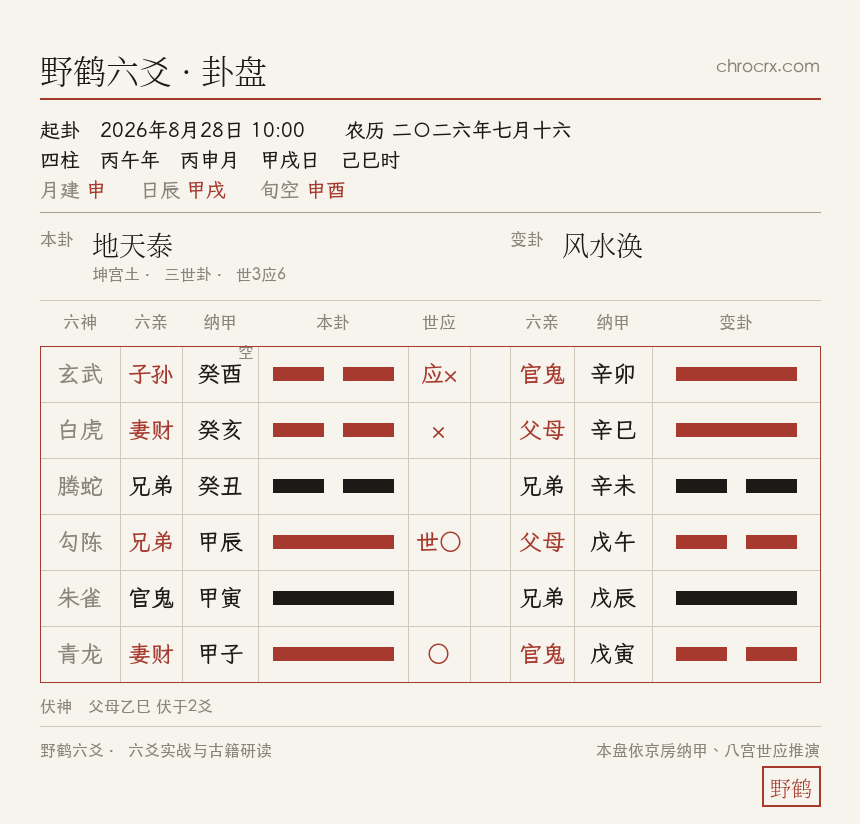 地天泰变风水涣卦盘 · 2026-8-28