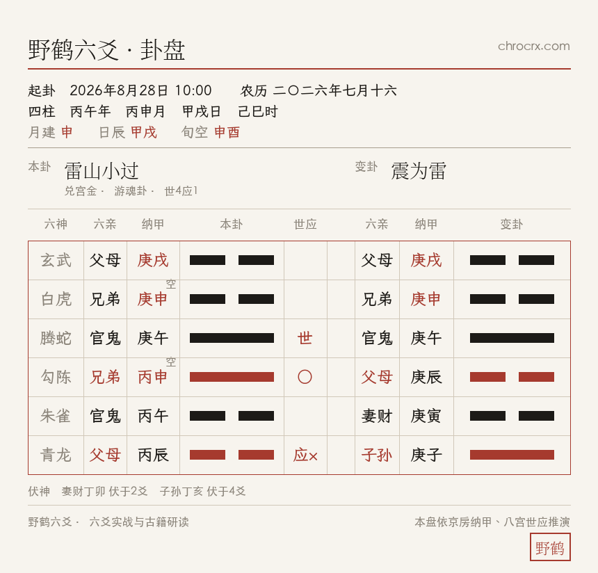 雷山小过变震为雷卦盘 · 2026-8-28
