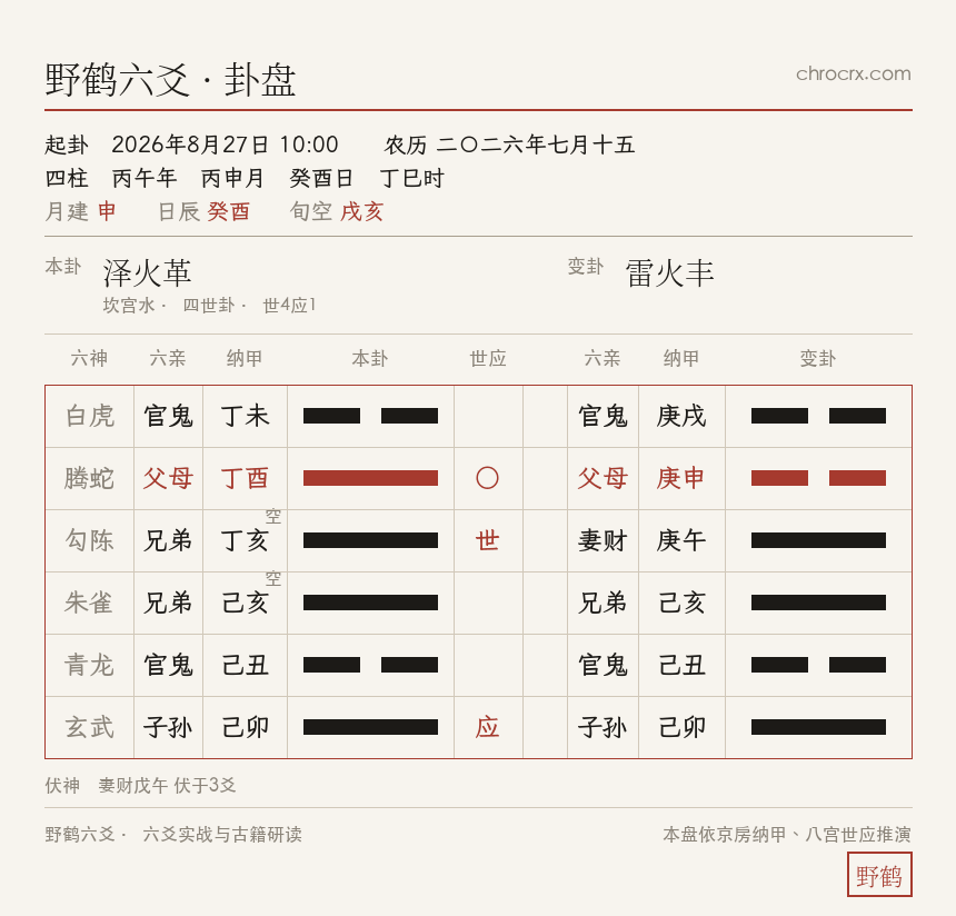 泽火革变雷火丰卦盘 · 2026-8-27