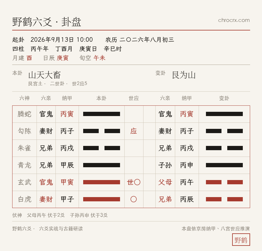 山天大畜变艮为山卦盘 · 这个房子对自己身体，孩子学业是否有利 · 2026-9-13
