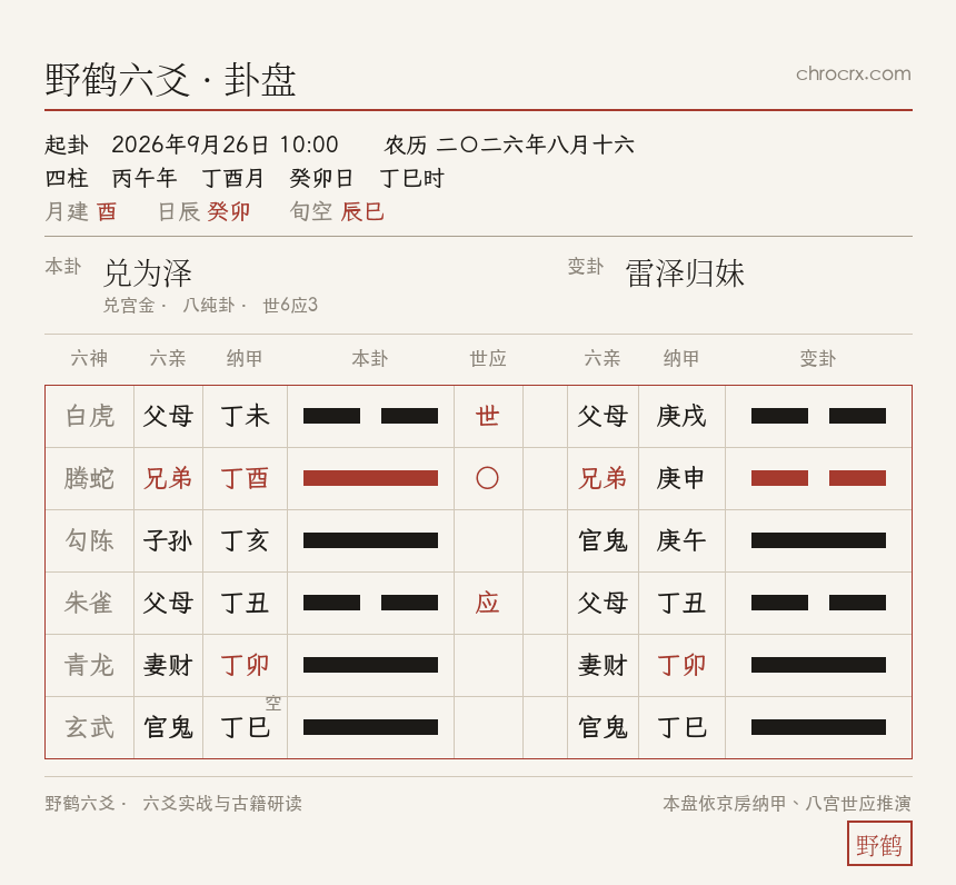 兑为泽变雷泽归妹卦盘 · 2026-9-26