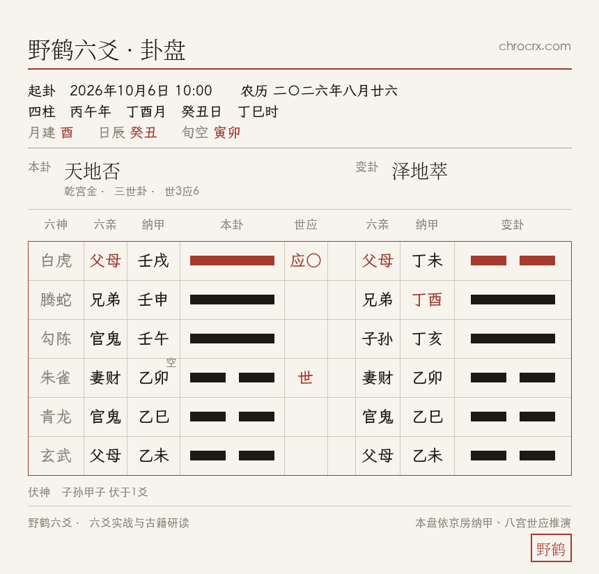 天地否变泽地萃卦盘 · 2026-10-6