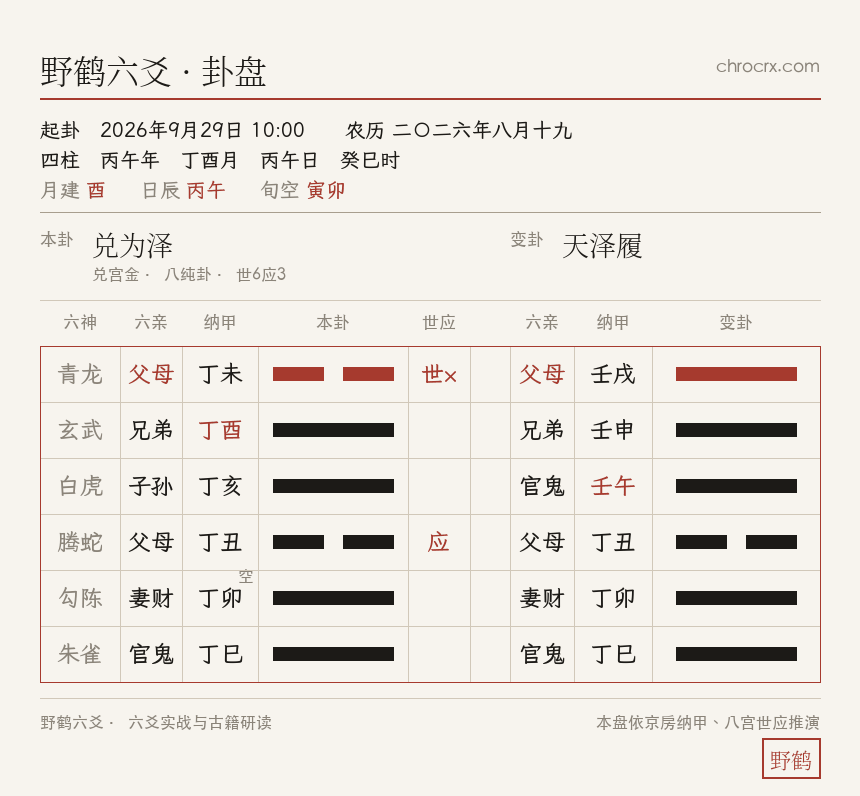 兑为泽变天泽履卦盘 · 2026-9-29